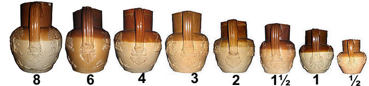 Sizes