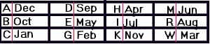 Grid of Month codes